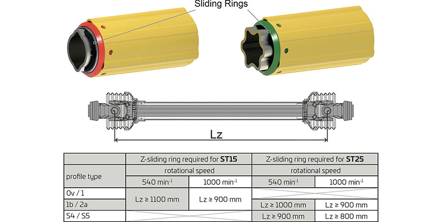 ST Sliding Rings Table